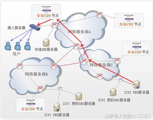 黑客寻找网站真实IP手段大揭秘！